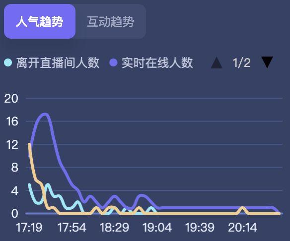 抖音电商罗盘怎么进行商城推荐分析?怎么优化?(抖音电商罗盘怎么看)