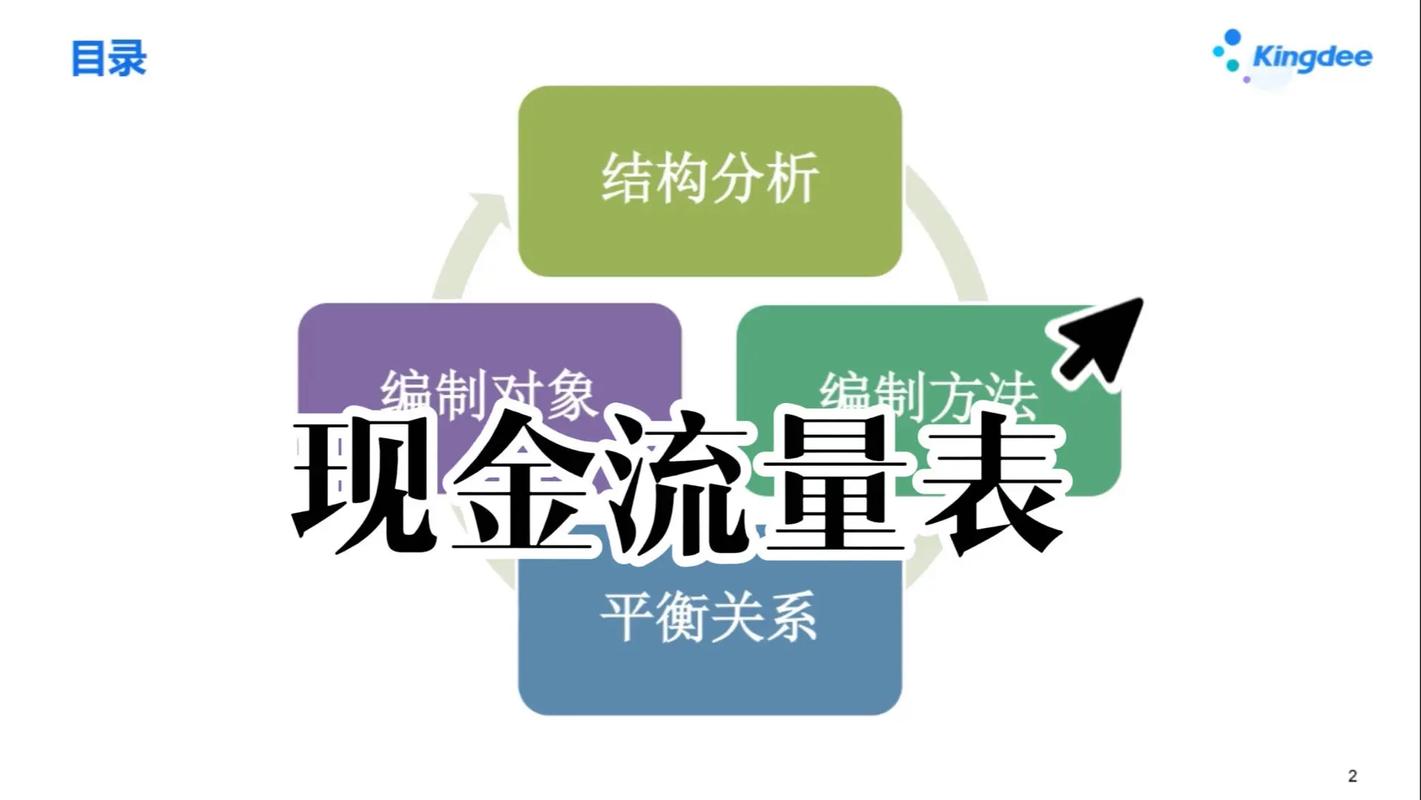 流量如何换成现金流量卡