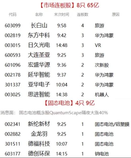 抖音小店题材股有哪些(抖音概念股与题材股列表大全)(抖音小店龙头股)