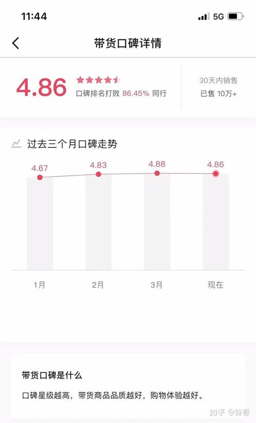 抖音小店口碑分计算方法是什么？在哪里看？(抖音小店口碑分怎么刷)