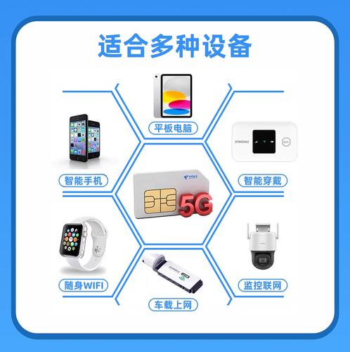 流量卡5g纯流量移动
