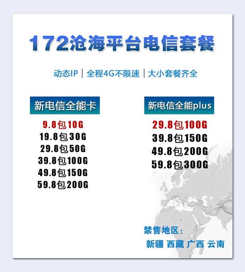 172卡大流量究竟意味着什么？