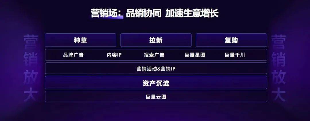 抖音电商开店必知，7大权益究竟包含哪些？