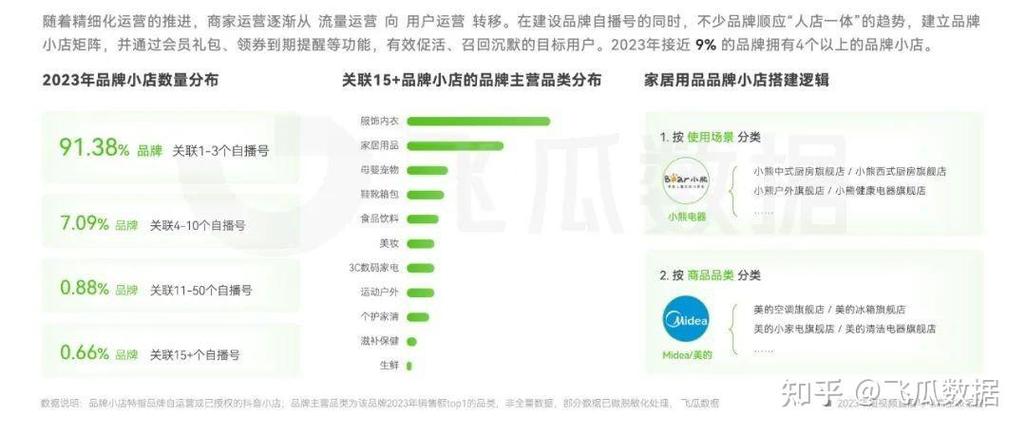 抖音电商七夕消费:鲜花成交额同比上涨158%(抖音电商正式入场618)