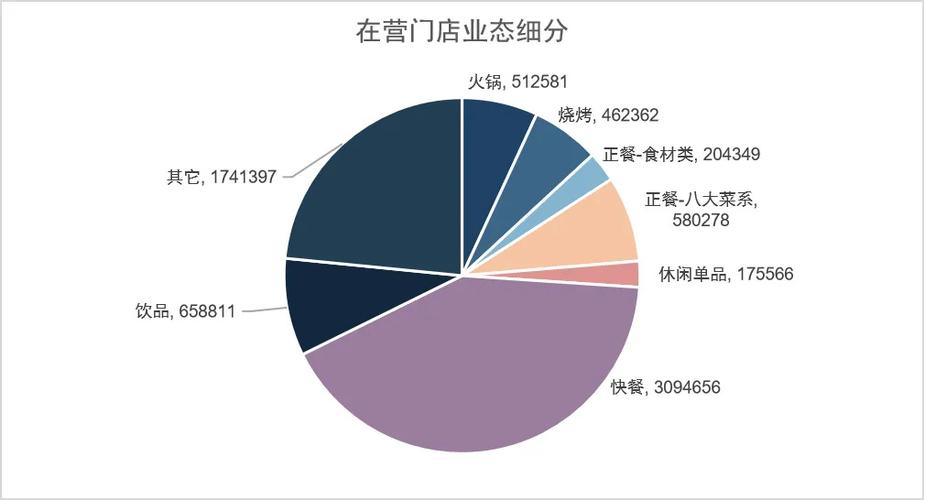 2024年餐饮业会赚钱吗?餐饮业赚钱要注意什么?(2024年餐饮业会赚钱吗)