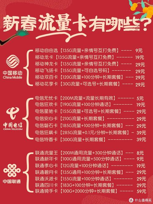 如何在转卡时免费获取额外流量？