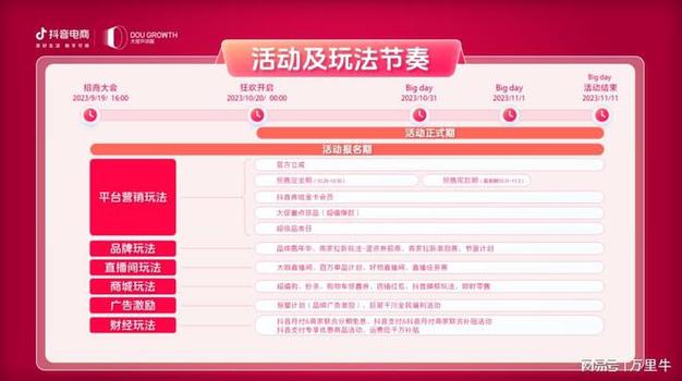 抖音双11预售尾款催付攻略(抖音 双11)