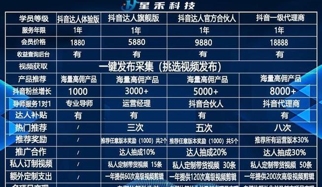 抖音个人主播拿50还是30?如何成为带货达人?(抖音个人主播拿多少佣金)