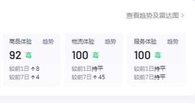 抖音小店口碑分的计算方法及其查看位置，以及如何提高评分？