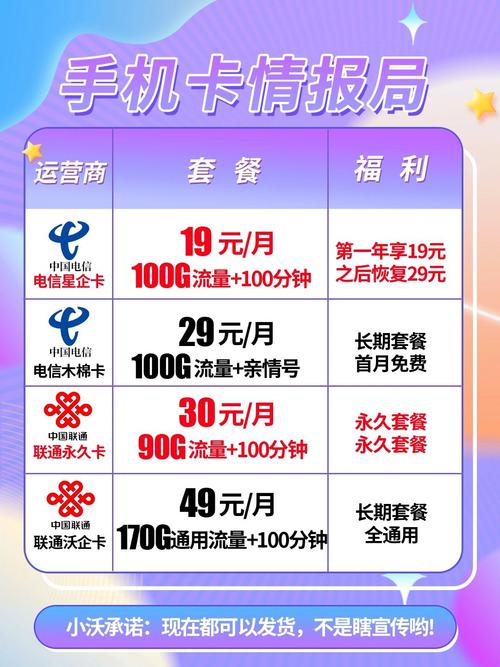 流量卡开卡承诺函