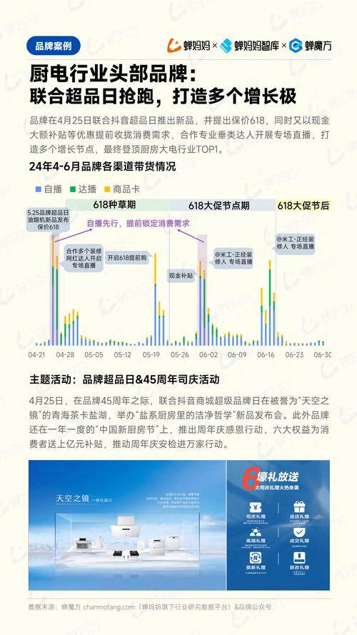 抖音双11预售尾款催付攻略(抖音 双11)