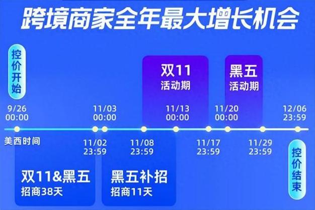 跨境电商平台除了黑五还有什么打折季?怎么做起来?(电商平台 跨境)