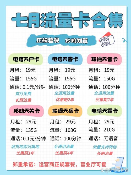 流量不够用卡推荐流量吗