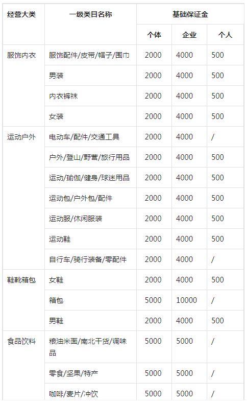 抖音达人佣金收入怎么计算?结算须知(抖音达人佣金收多少)
