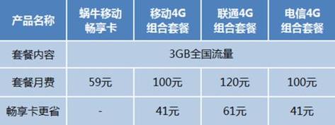 喀什纯流量卡，解锁无限上网体验的秘诀是什么？