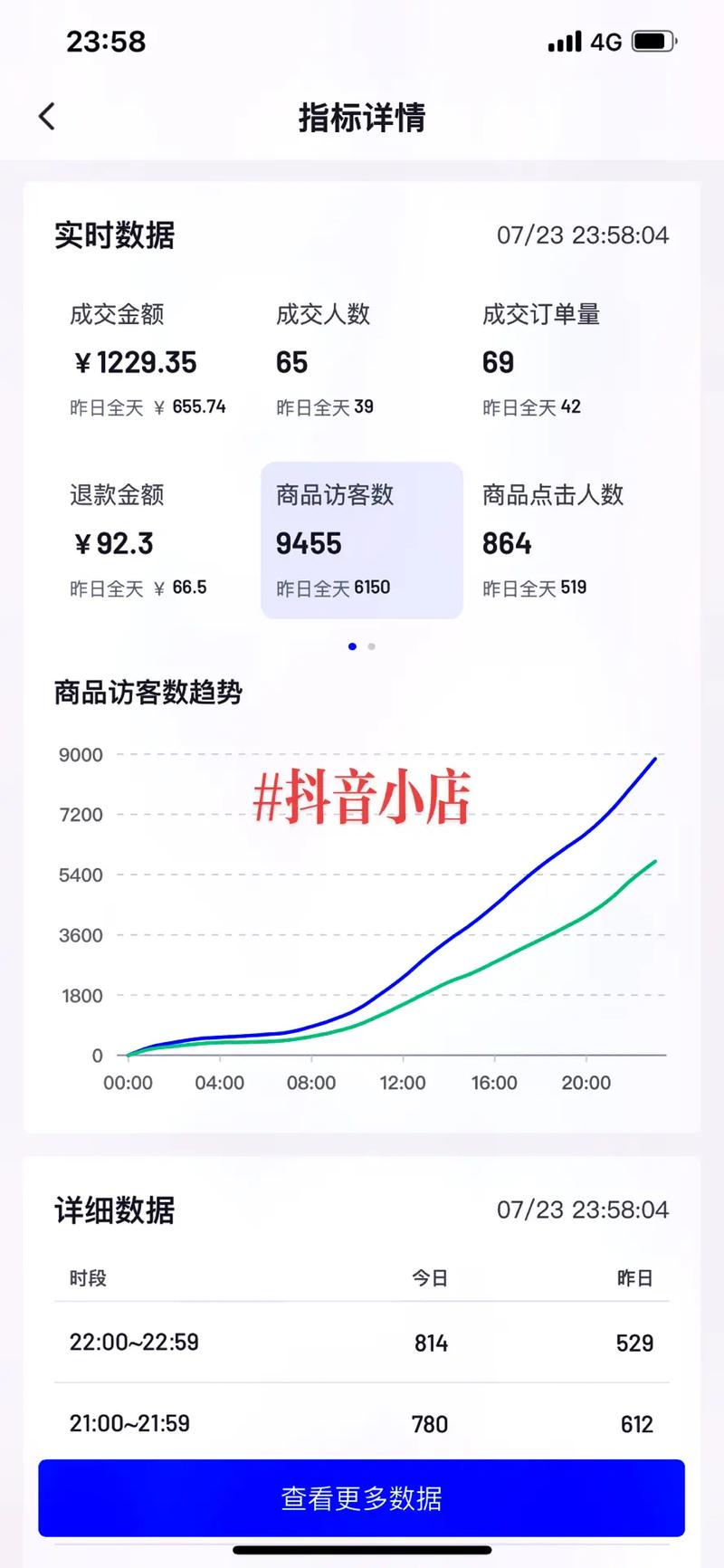 抖音小店为什么上不了产品?是什么原因?(抖音小店为什么发不了货)