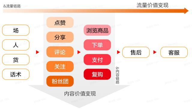 抖音点赞量怎么算收入？怎么发作品有收益？(怎么能让抖音点赞率高)