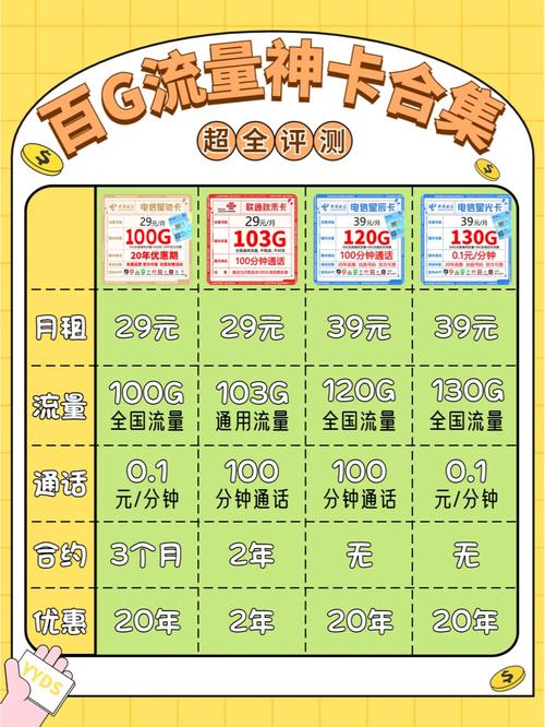 流量卡接码