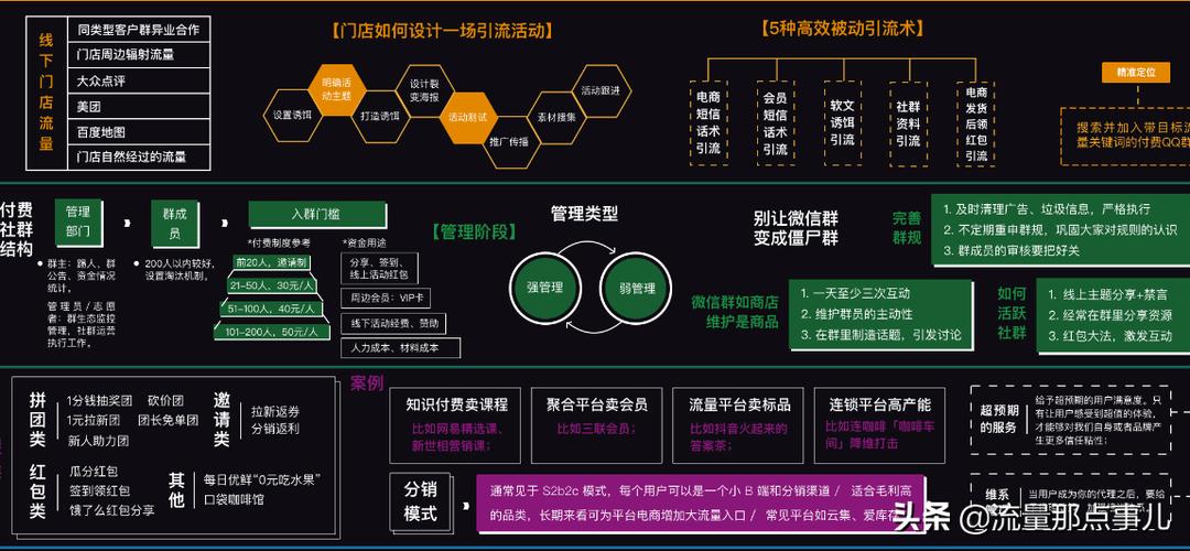 如何利用流量卡打造创新商业模型？