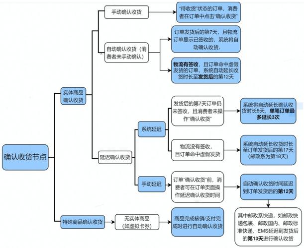 抖音小店怎么设置佣金(抖音小店佣金结算规则)(抖音小店怎么设置运费模板)