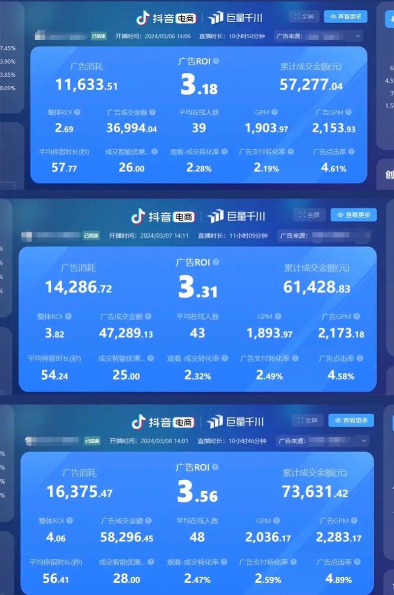 抖音roi越高越好吗?为什么?(抖音roi多少算好)