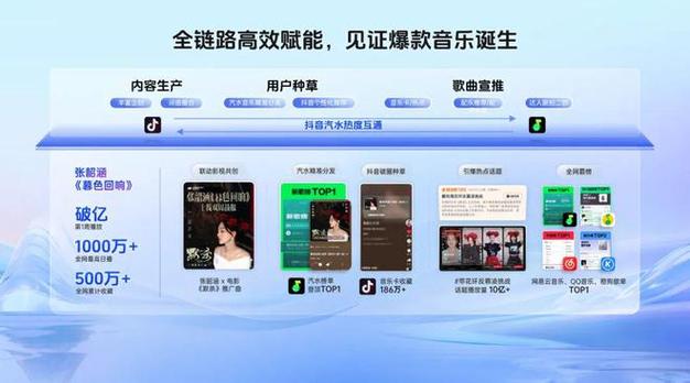 抖音音乐人如何认证(申请条件及流程)(抖音音乐人如何上传音乐)