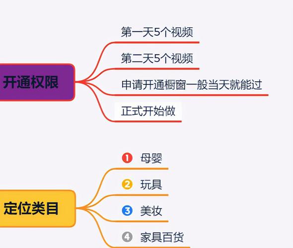 抖音带货秘籍:如何找到产品卖点(产品卖点提炼技巧)(抖音带货技巧)