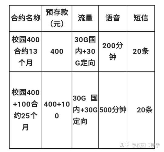 校园卡流量是通用流量吗