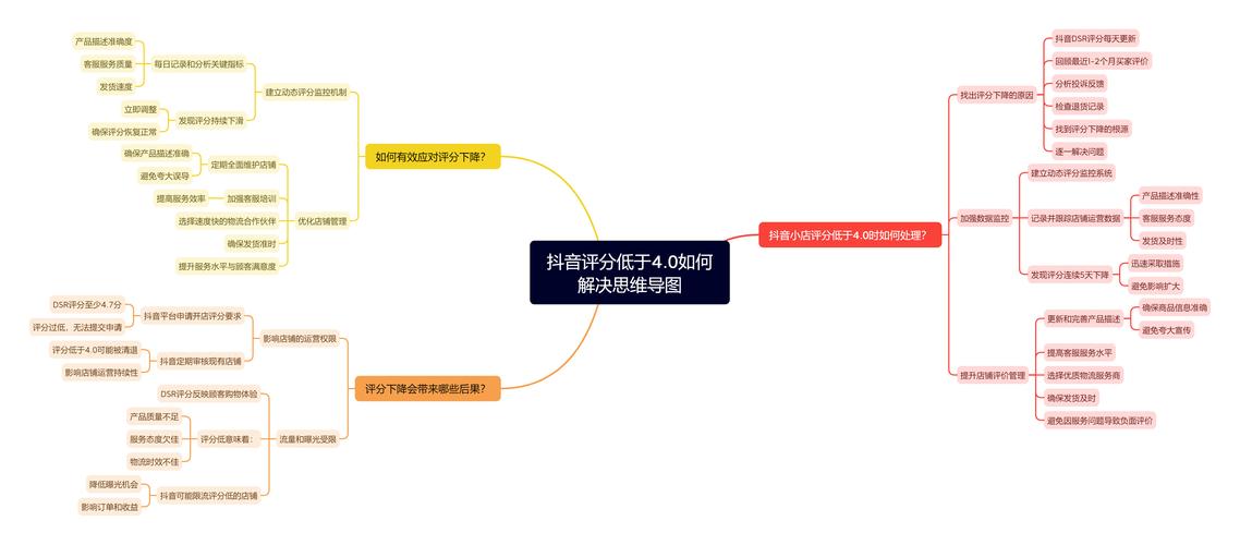抖音小店的钱结算哪里去了？抖音小店几天结账？(抖音小店资金结算)