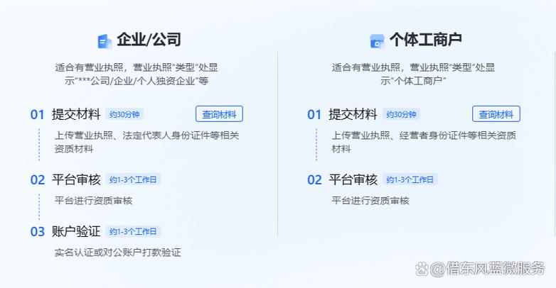 抖音小店怎样撤销蓝v?如何解除?(抖音小店怎么退订单)