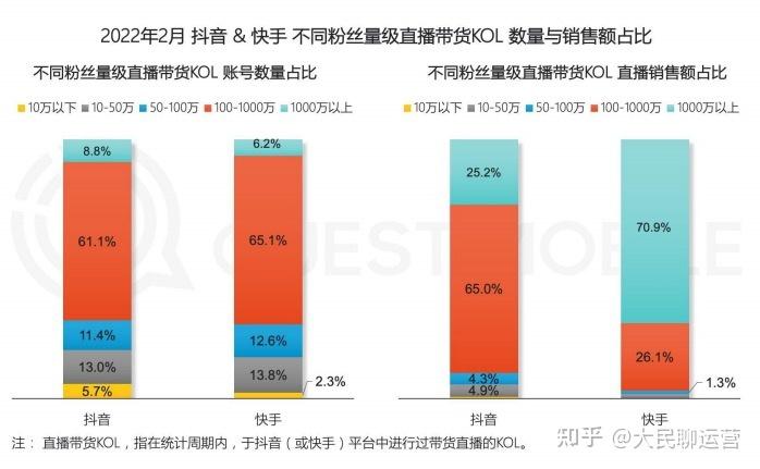 抖音和快手，究竟哪家平台用户更胜一筹？