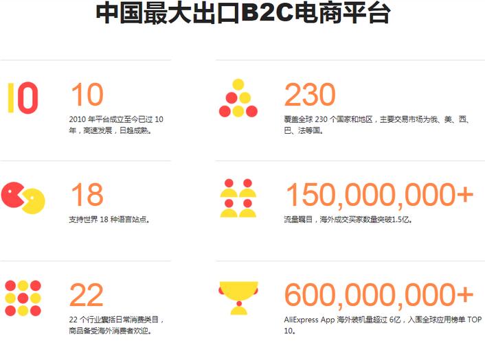 速卖通全托管双11备货激励计划究竟包含哪些优惠？