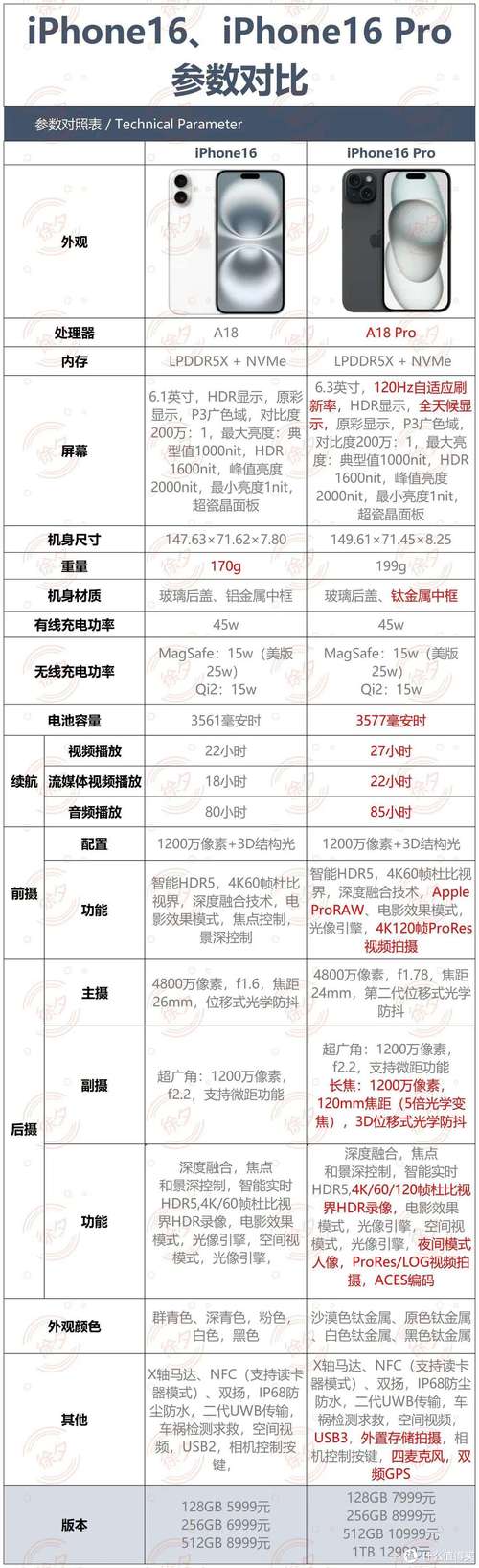 2024年双11几号买苹果手机最便宜?苹果双十一会降价多少?(2014年双11)