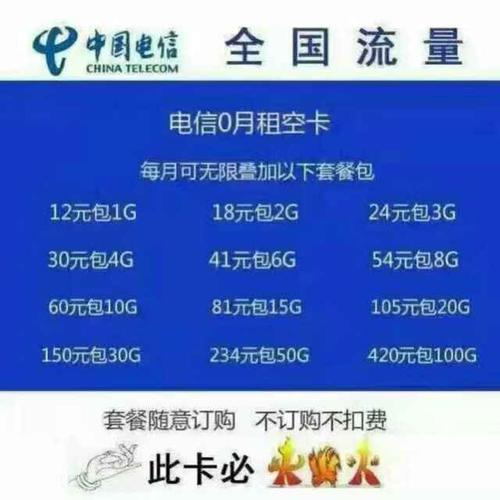 纯流量卡转让