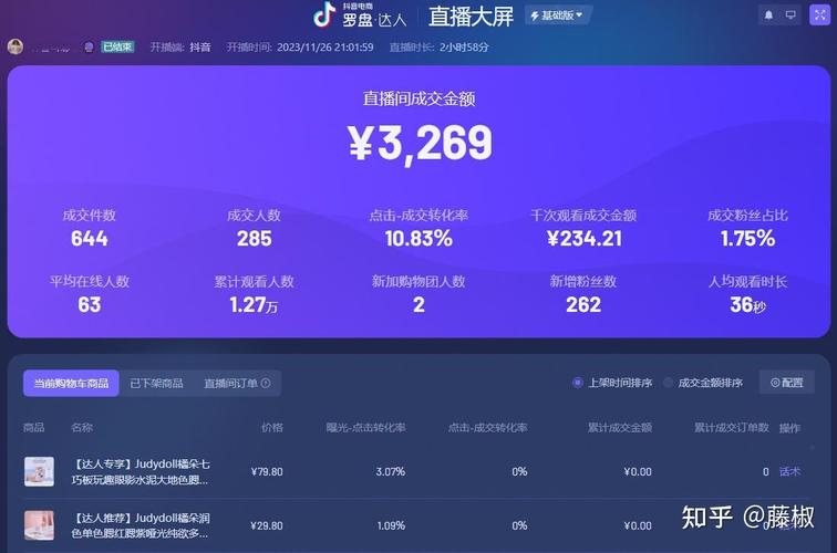 抖音小店直播带货好做吗?需要注意什么?(抖音小店直播带货有效果么)