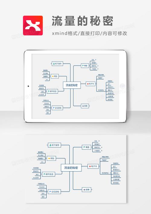 流量卡商业思维