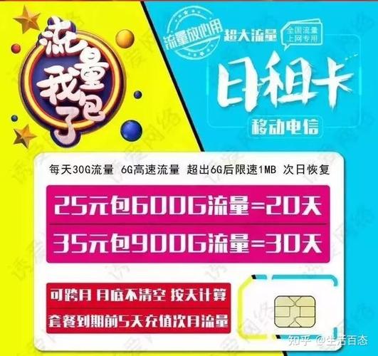 次日发流量卡