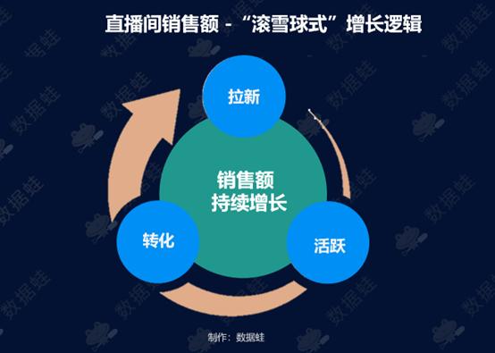 抖音roi越高越好吗?为什么?(抖音roi多少算好)