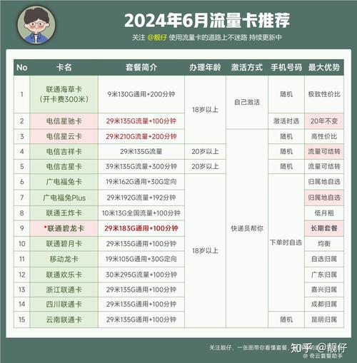 如何快速为联通流量卡充值？