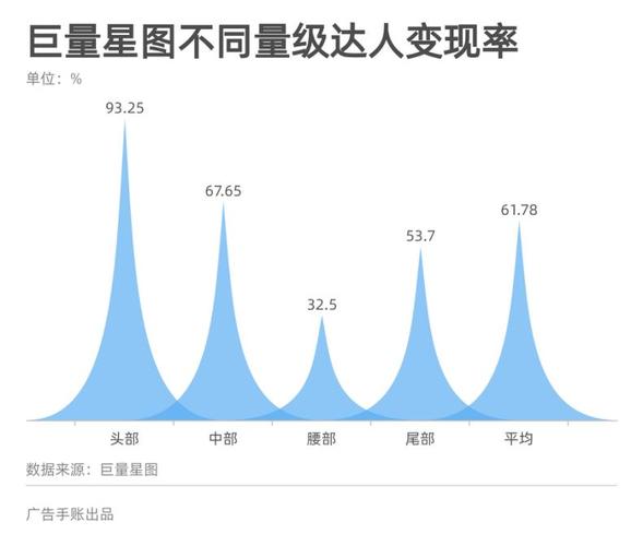 如何设置抖音巨量星图头条任务的底价，并了解其位置在哪？