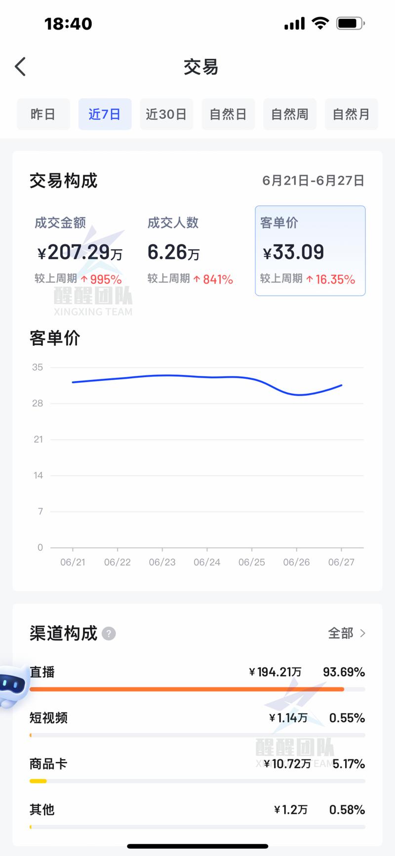 抖音小店如何联系达人带货?怎么邀约达人?(抖音小店如何联系卖家)