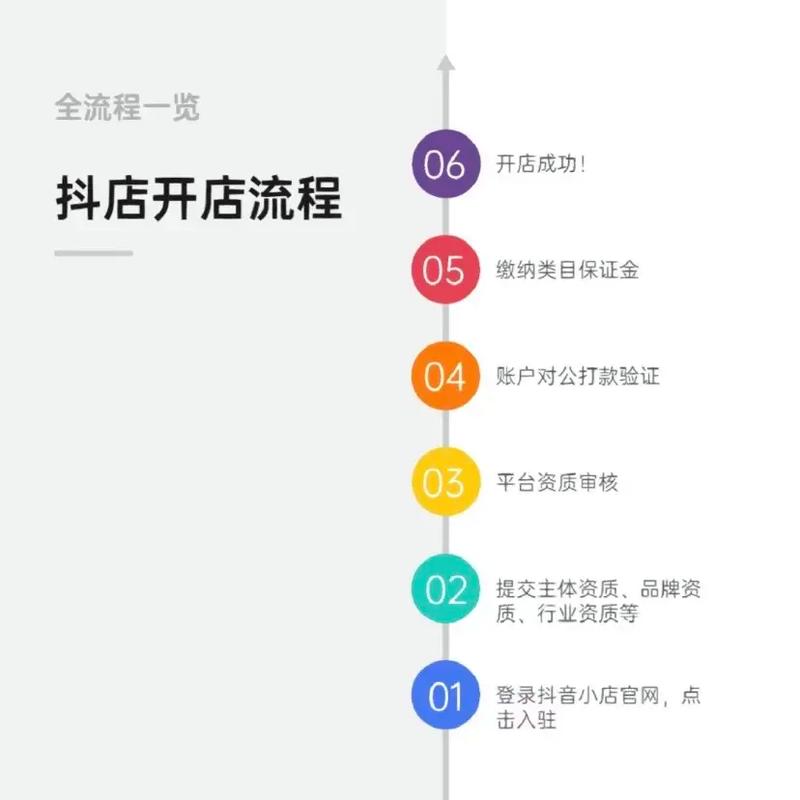 抖音小店怎么盈利?流程是什么?个人如何开通抖音小店(抖音小店什么时候开始的)(抖音小店怎么赚钱)