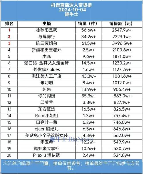 抖音直播号玩废了怎么办？可以注销重新开吗？(抖音直播号卖多少钱)