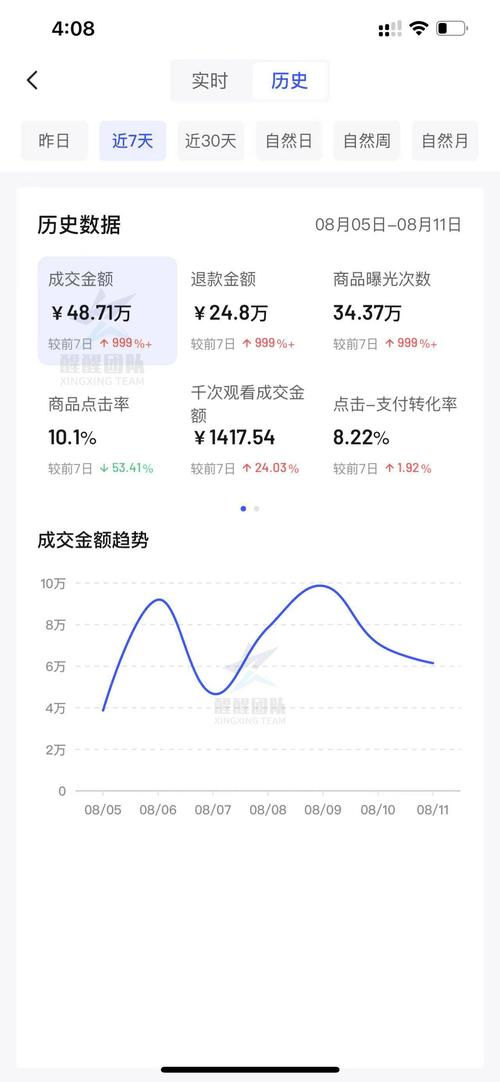抖音小店怎么给达人设置专属链接?方法是什么?(抖音小店怎么给客户补差价)