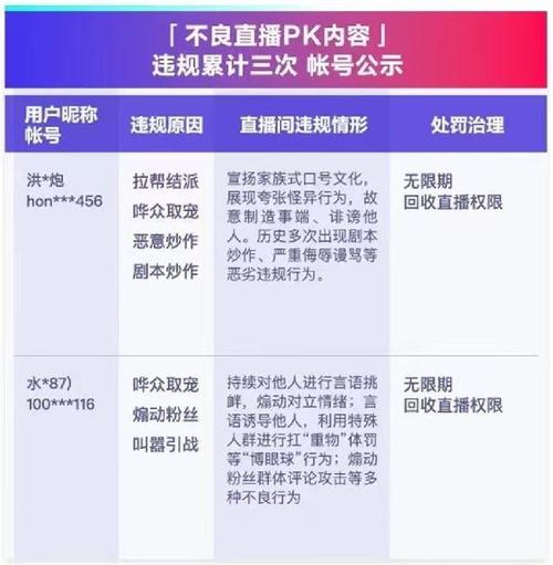 抖音打击违规仿冒行为公告(违反抖音规定后有什么惩罚)
