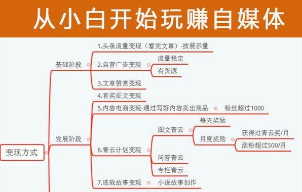 抖音直播转化率低是什么原因？怎么提高转化率？(抖音直播转化率低怎么办)