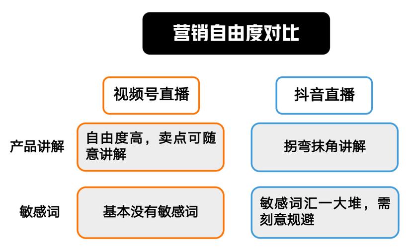抖音直播靠什么挣钱?直播间靠什么收益?(抖音怎么样开直播)