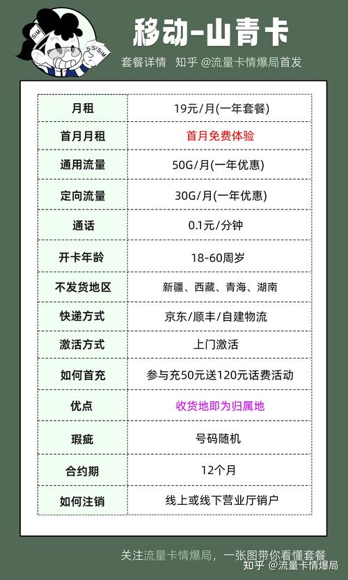 零食流量卡全国通用流量