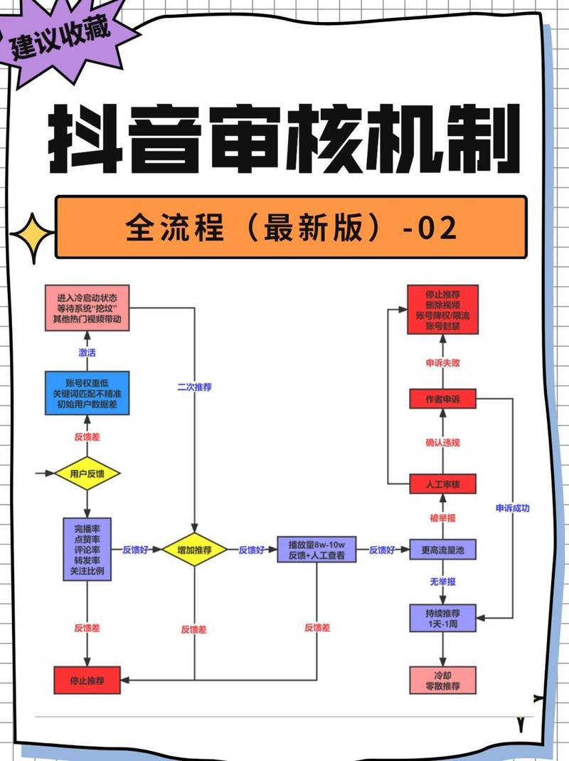 抖音合作视频怎么发布?怎样提升商品播放量?(抖音合作视频怎么设置)