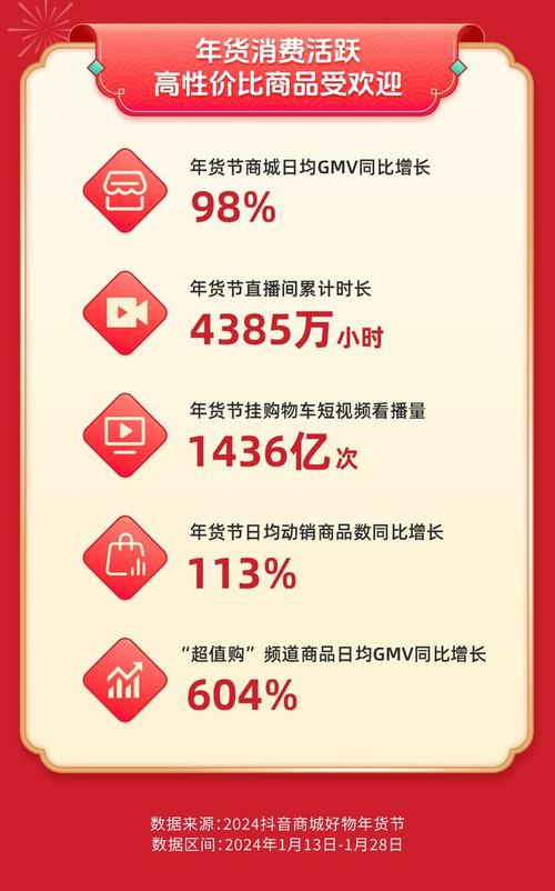 2021年：抖音电商商家自播白皮书，正式发布(2021年抖音电商GMV是多少)